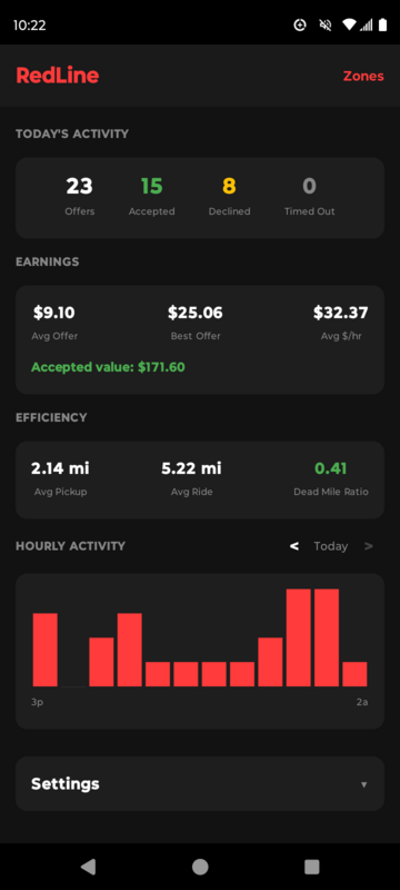 Driver dashboard with session metrics